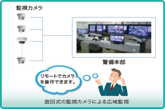 監視カメラ