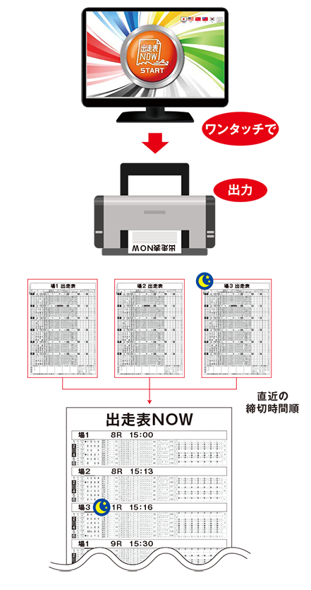 研究開発（出走表NOW）